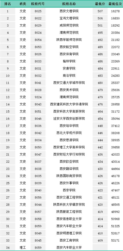 高考300分可上的學(xué)校(公辦大專(zhuān)最低多少分能上)-圖1