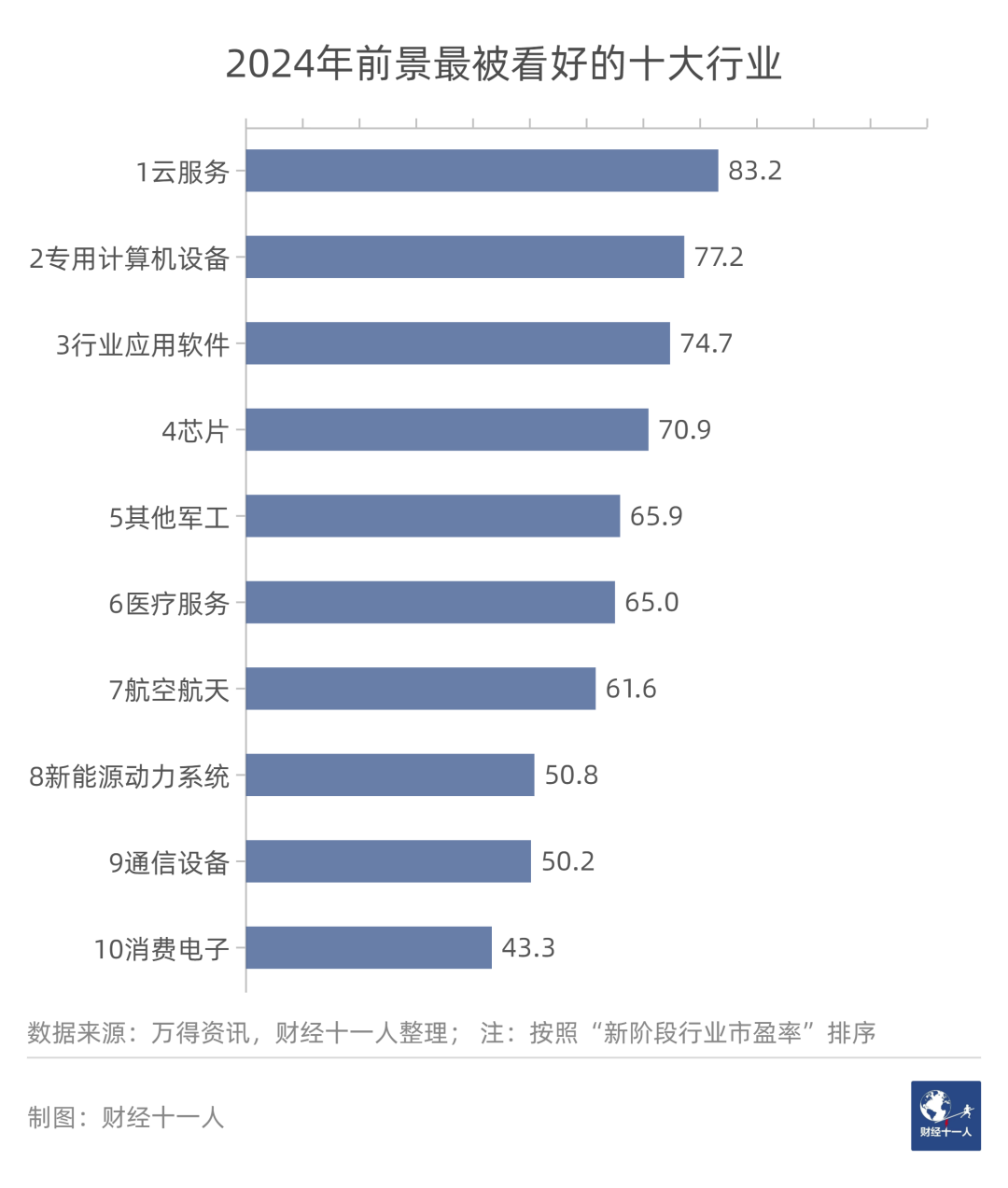 未來(lái)前景比較好的行業(yè)有哪些(未來(lái)最掙錢(qián)的十大行業(yè)排行榜)-圖1