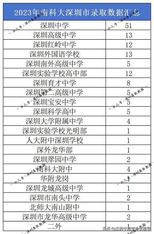 南科大學(xué)費多少錢一年(放棄985去南科大值嗎)-圖1