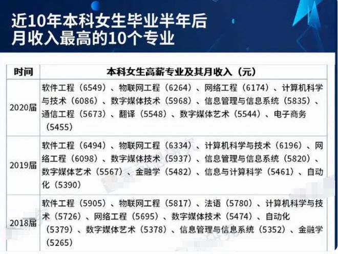 女生選什么專業(yè)前景好工資高(張雪峰推薦女生學的專業(yè))-圖1
