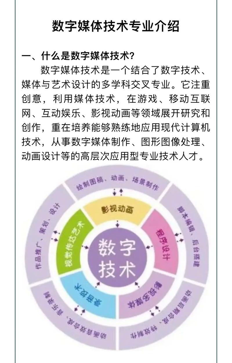 數(shù)字媒體是什么專業(yè)(學(xué)數(shù)字傳媒好找工作嗎)-圖1