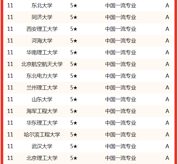 能源與動(dòng)力工程考研學(xué)校排名(能源與動(dòng)力最好就業(yè)單位)-圖1