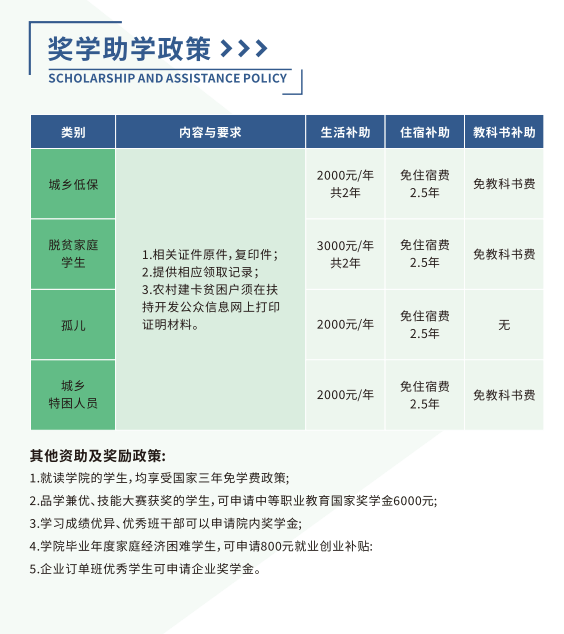 新能源學(xué)校學(xué)費(fèi)多少錢(學(xué)修電動(dòng)汽車學(xué)費(fèi)多少錢)-圖1