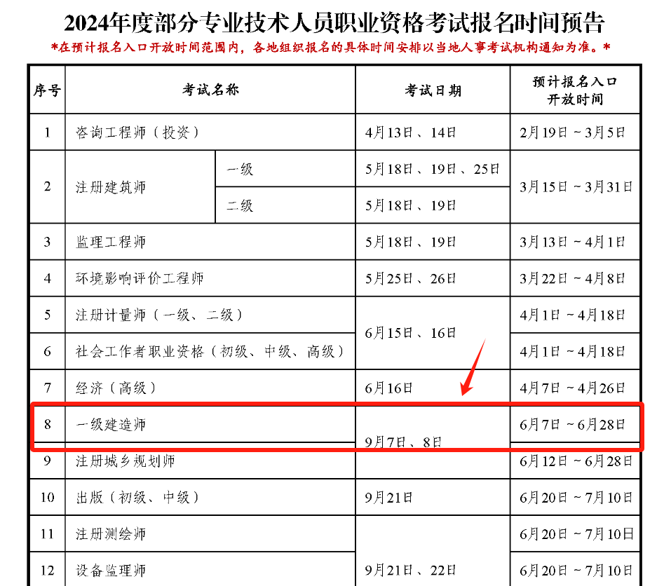 2024年一級建造師報(bào)考時(shí)間(中國最難考的四大證)-圖1