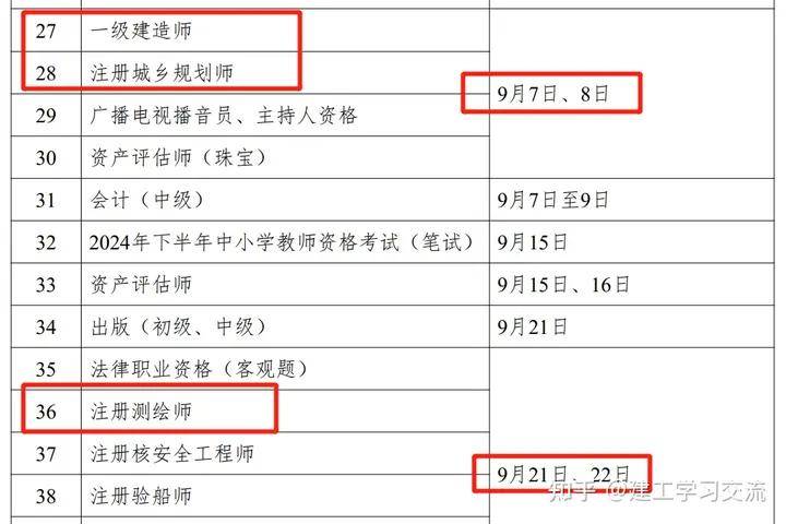 2024年一級(jí)建造師通過率是多少(2024年一級(jí)建造師報(bào)名時(shí)間及條件)-圖1