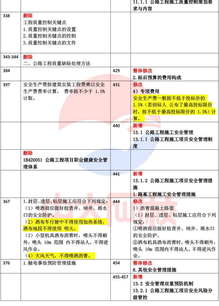 2024年一級建造師變動(一建報考條件2024年最新規(guī)定)-圖1