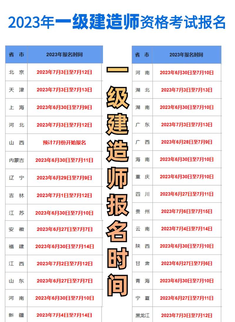 江蘇省一級建造師報(bào)名時(shí)間(二建報(bào)名條件和要求)-圖1