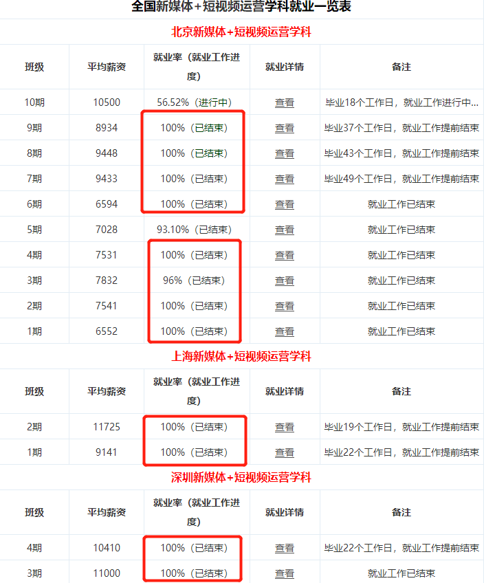 全媒體運營師的工資(自媒體公司)-圖1