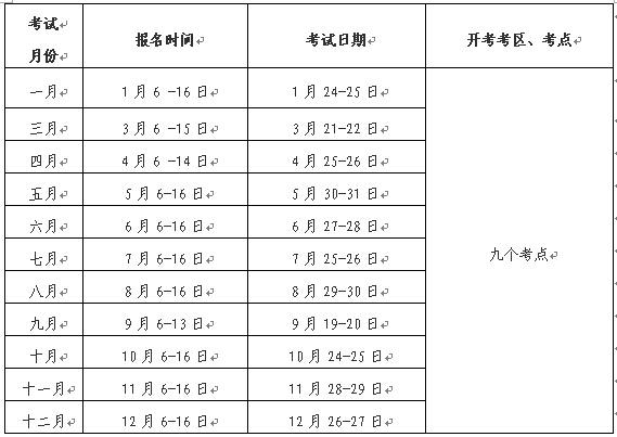 職稱計(jì)算機(jī)考試報(bào)名時(shí)間(會(huì)計(jì)中級(jí)報(bào)名2024)-圖1