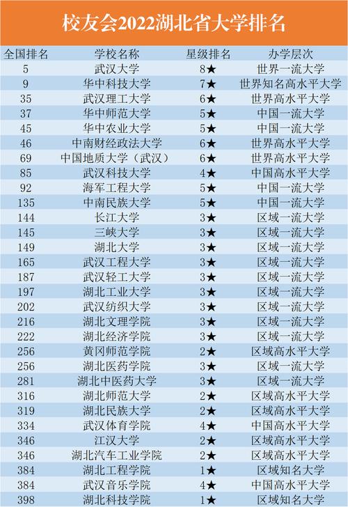 湖北大學是211嗎(湖大是一本還是二本)-圖1