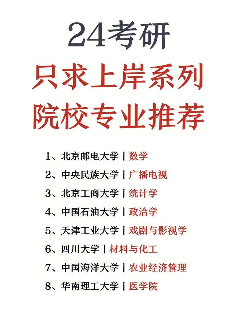 材料專業(yè)考研容易上岸的學(xué)校(研究生報考條件與要求)-圖1