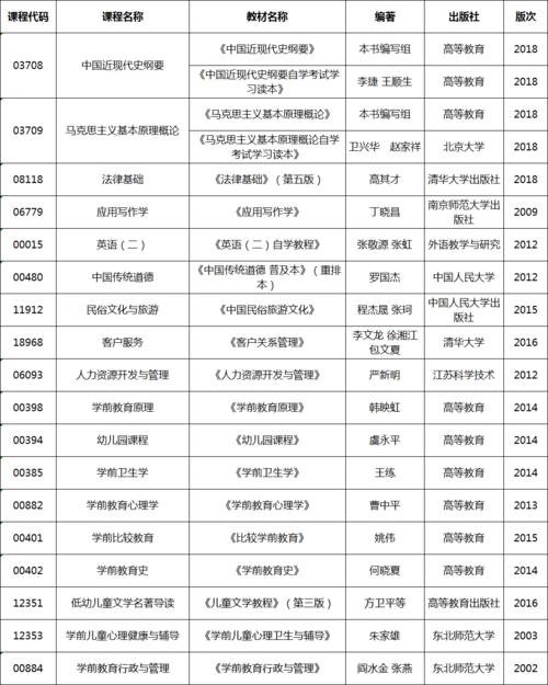 學(xué)前教育可以跨考哪些專業(yè)(學(xué)前教育考公務(wù)員有哪些崗位)-圖1