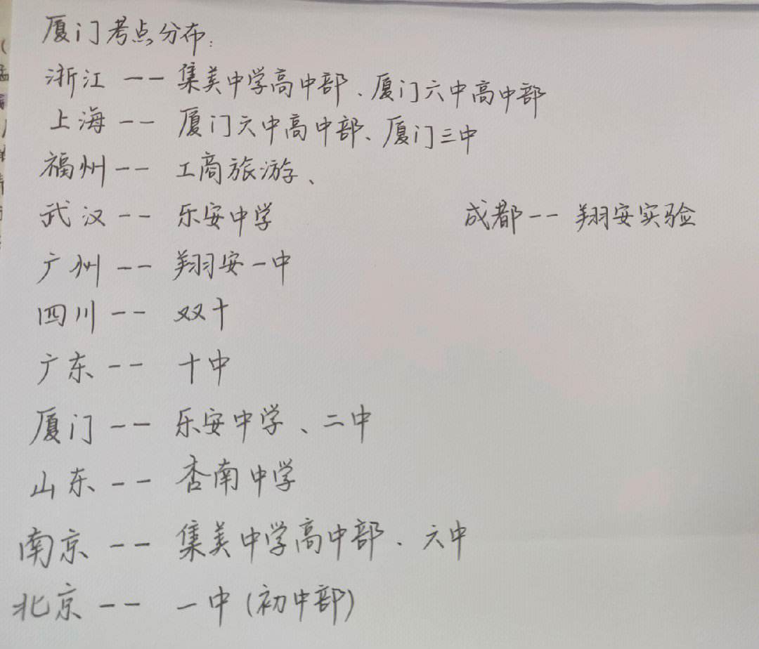 廈門考研考點對應學校(考研要去當?shù)貙W校考嗎)-圖1
