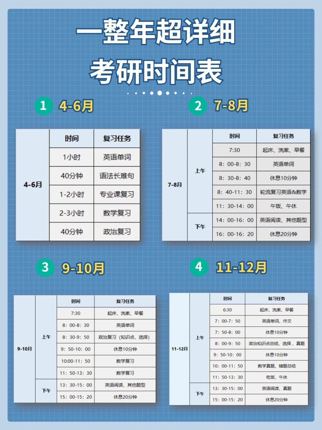 20級大學(xué)生什么時(shí)候準(zhǔn)備考研(大學(xué)生考研)-圖1