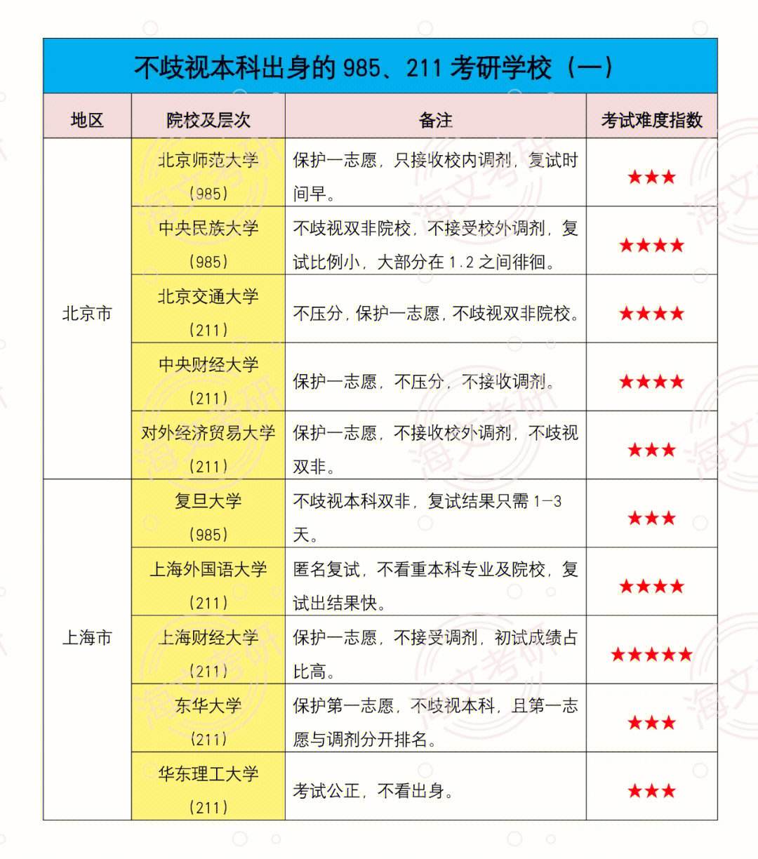 考研十大不建議考的學(xué)校(新東方考研班收費(fèi)價(jià)格表)-圖1