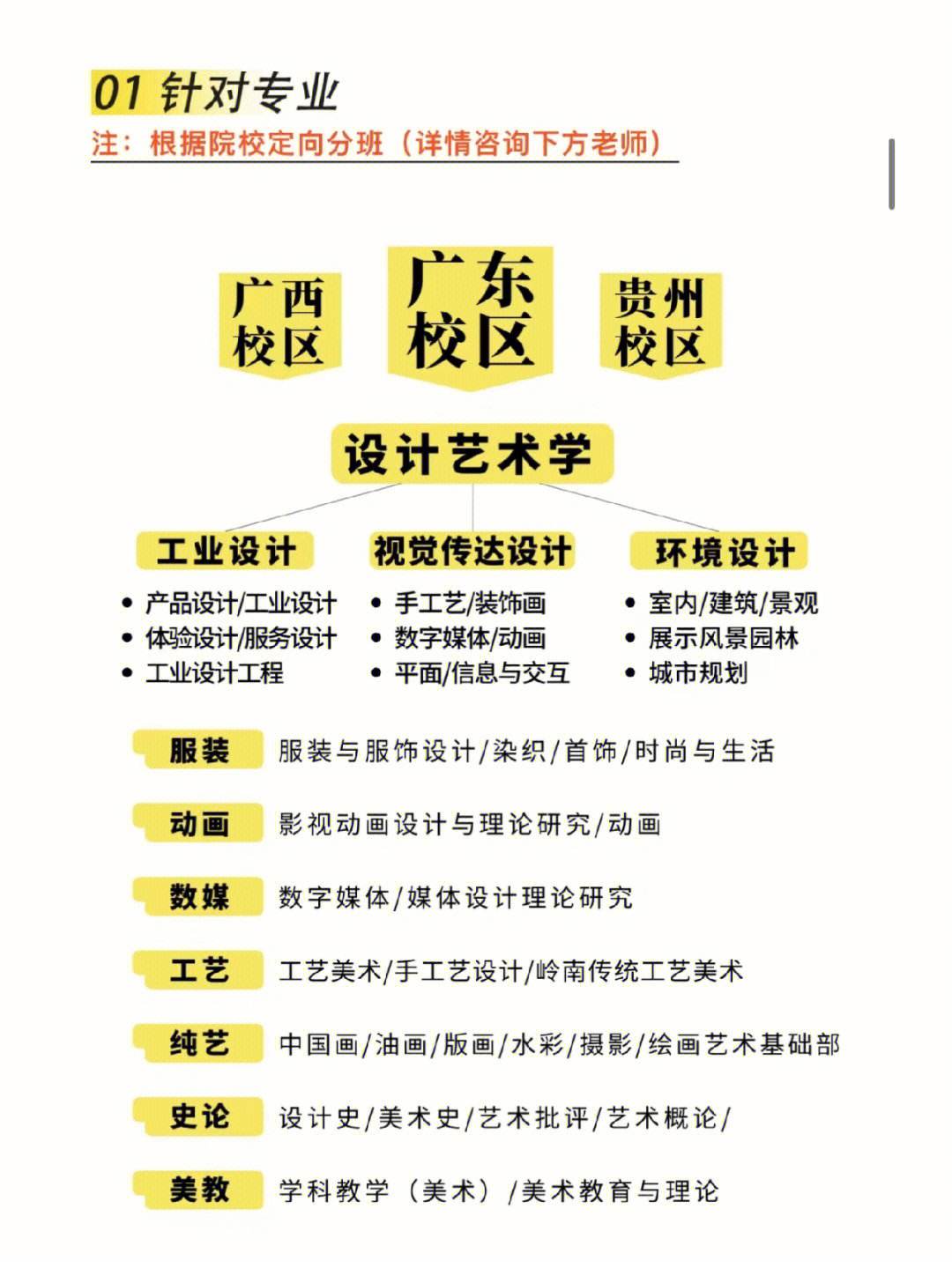 美術(shù)生考研可以跨專業(yè)有哪些(藝術(shù)類跨專業(yè)考研可選的專業(yè))-圖1