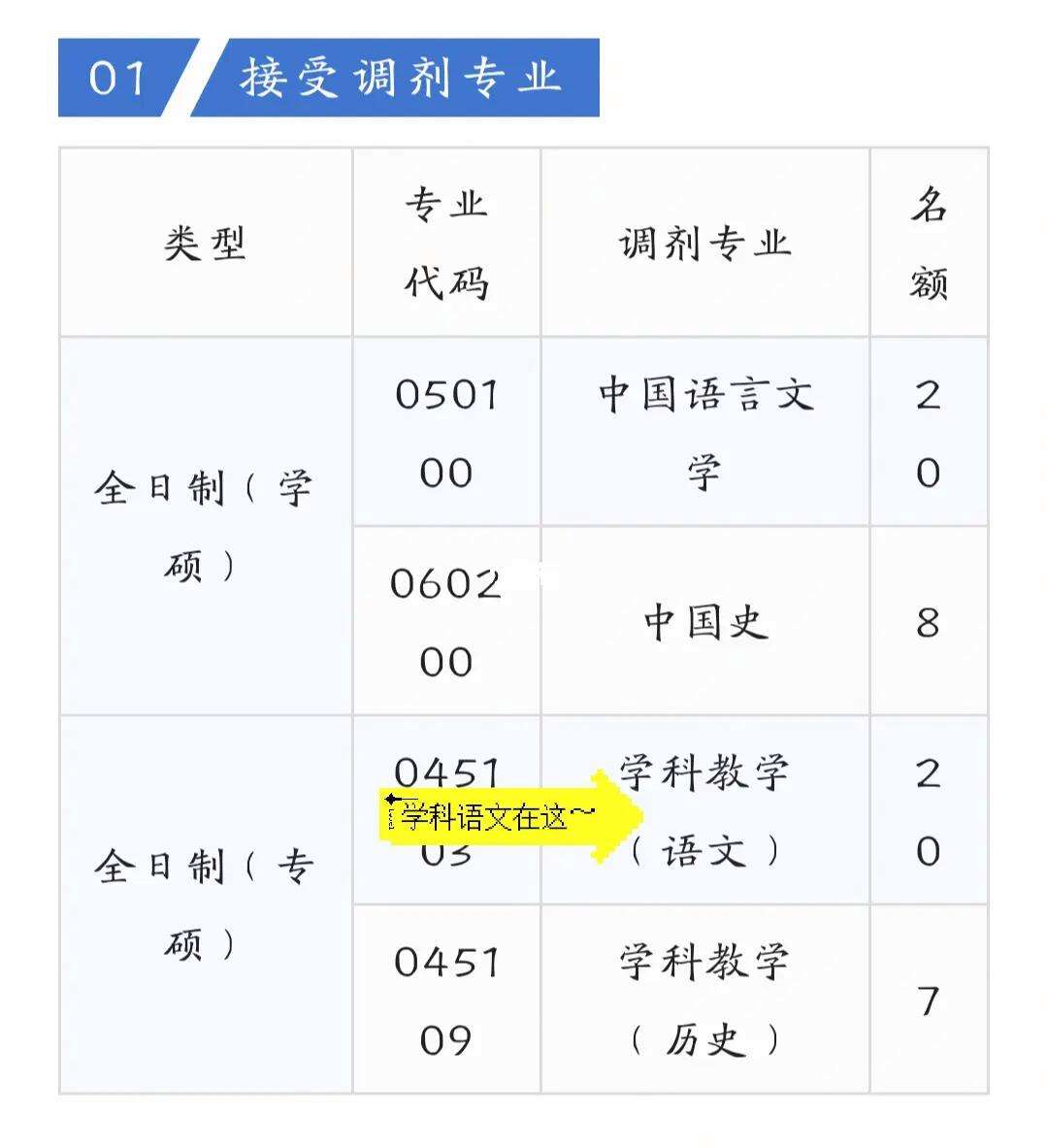 學(xué)科語(yǔ)文能調(diào)劑到什么專業(yè)(語(yǔ)文學(xué)科教育考研有哪些學(xué)校)-圖1