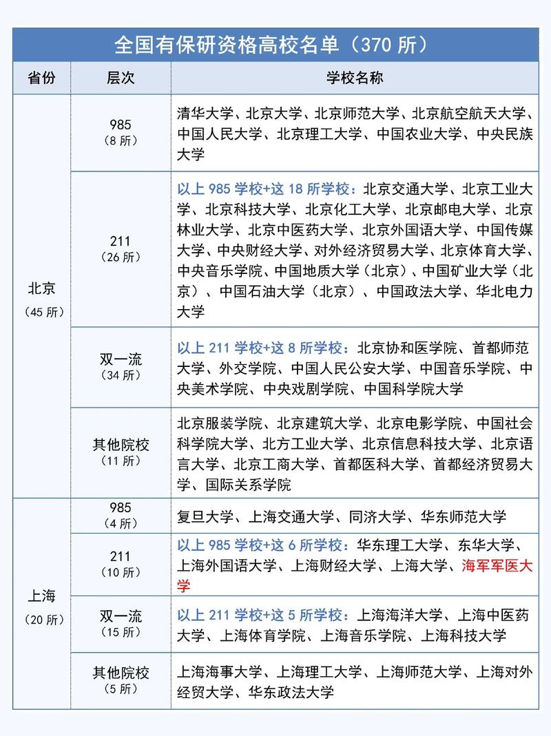二本保研大學(xué)名單(哪些二本院校可以保研)-圖1