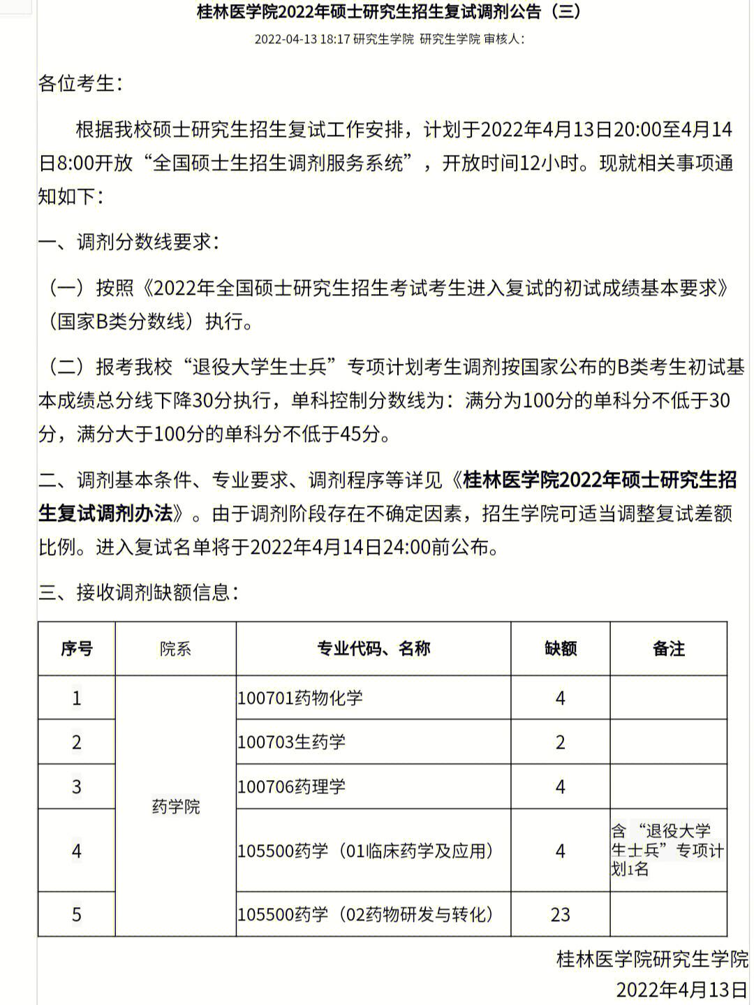 醫(yī)學(xué)考研調(diào)劑是怎么調(diào)劑的(臨床醫(yī)學(xué)考研調(diào)劑時(shí)間)-圖1