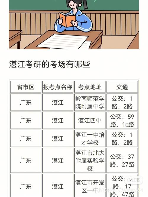 湛江市研究生考點(diǎn)(專科考研究生)-圖1