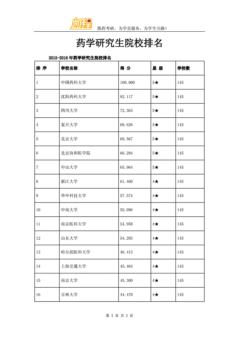 生物與醫(yī)藥專碩考研學(xué)校排名(2023考研報名流程)-圖1
