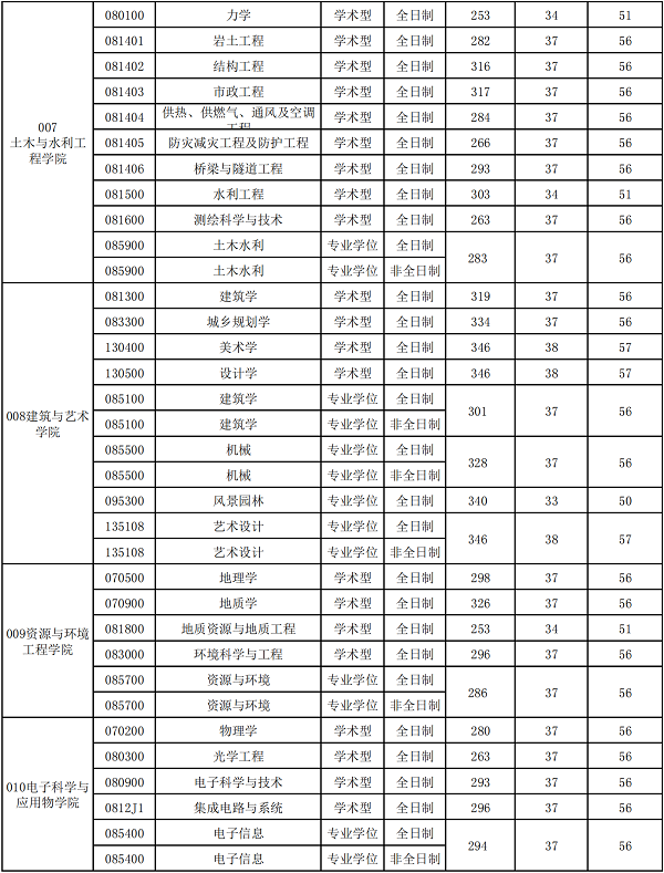 合肥工業(yè)大學考研率多少(西南大學考研)-圖1
