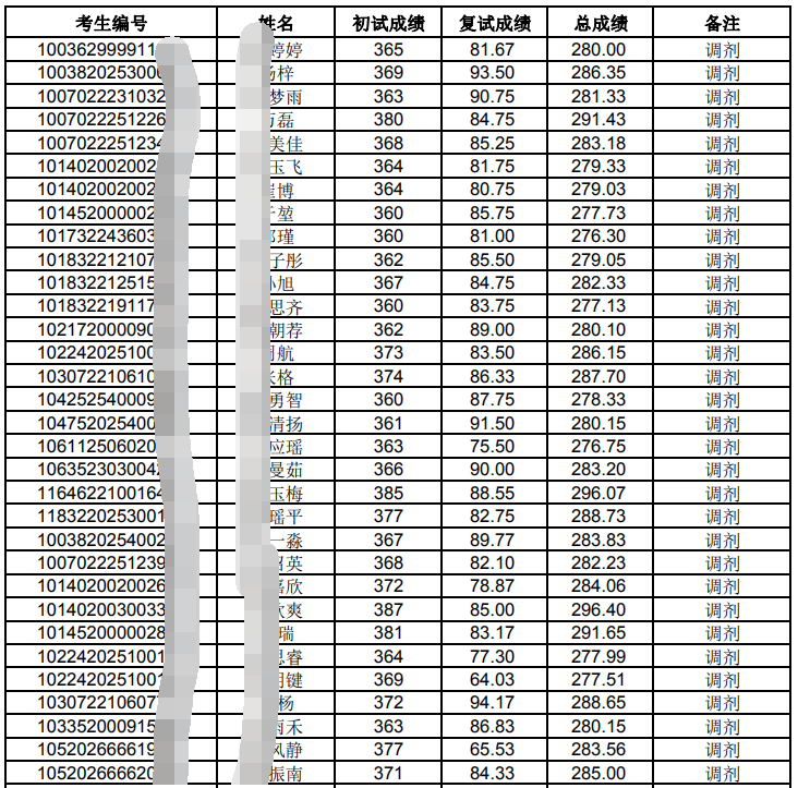 哈爾濱商業(yè)大學(xué)考研報(bào)錄比(考研報(bào)錄比查詢網(wǎng))-圖1