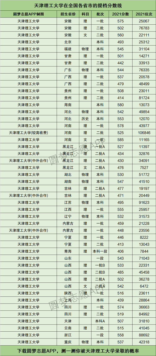 天津理工大學(xué)考研分?jǐn)?shù)線(xiàn)(專(zhuān)科考研可以報(bào)的學(xué)校有哪些)-圖1