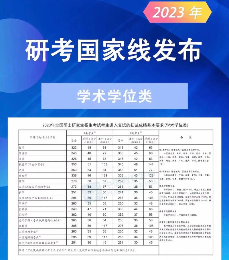考研過(guò)國(guó)家線相當(dāng)于什么水平(專科考研)-圖1