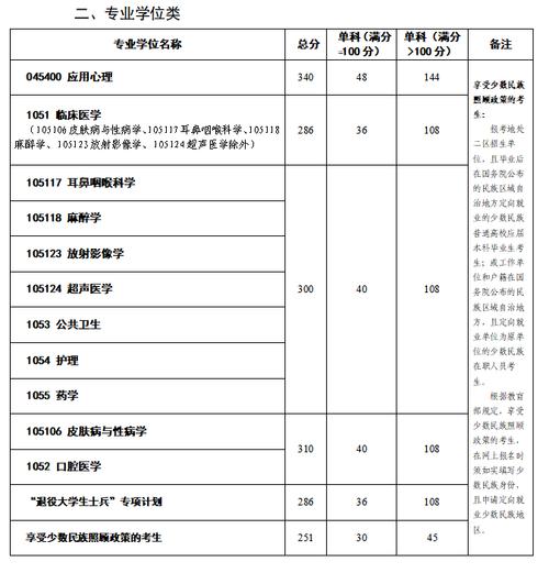 昆明醫(yī)科大學(xué)考研錄取分?jǐn)?shù)線2023(昆明醫(yī)科大學(xué)考研招生簡(jiǎn)章官網(wǎng))-圖1