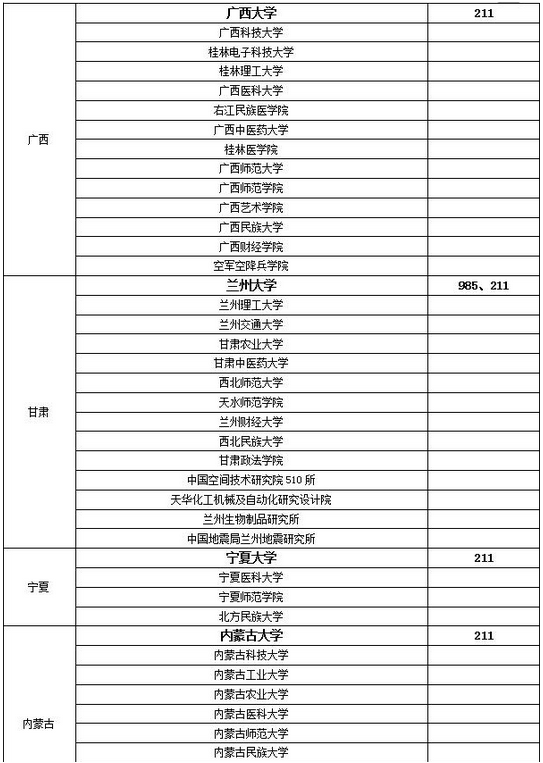 研究生b類地區(qū)好調劑的學校(考研b區(qū)所有大學名單)-圖1