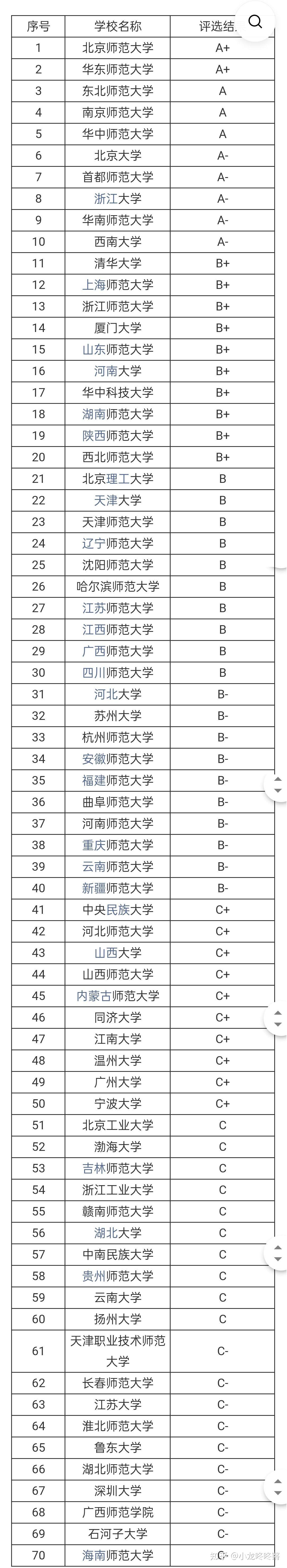 教育學(xué)考研冷門985學(xué)校(考研報(bào)班大概多少錢)-圖1