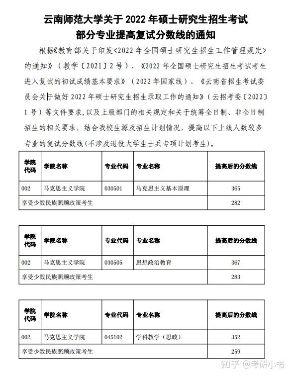 云南師范大學考研多少分能上(云南師范大學藝術專業(yè)錄取分數(shù)線)-圖1