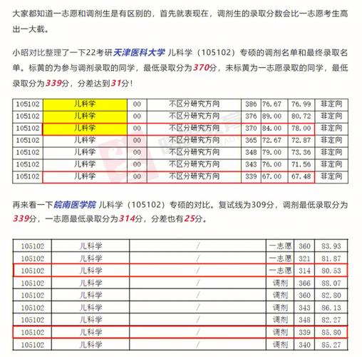 考研分?jǐn)?shù)比第一志愿高很多(考研分?jǐn)?shù)線)-圖1