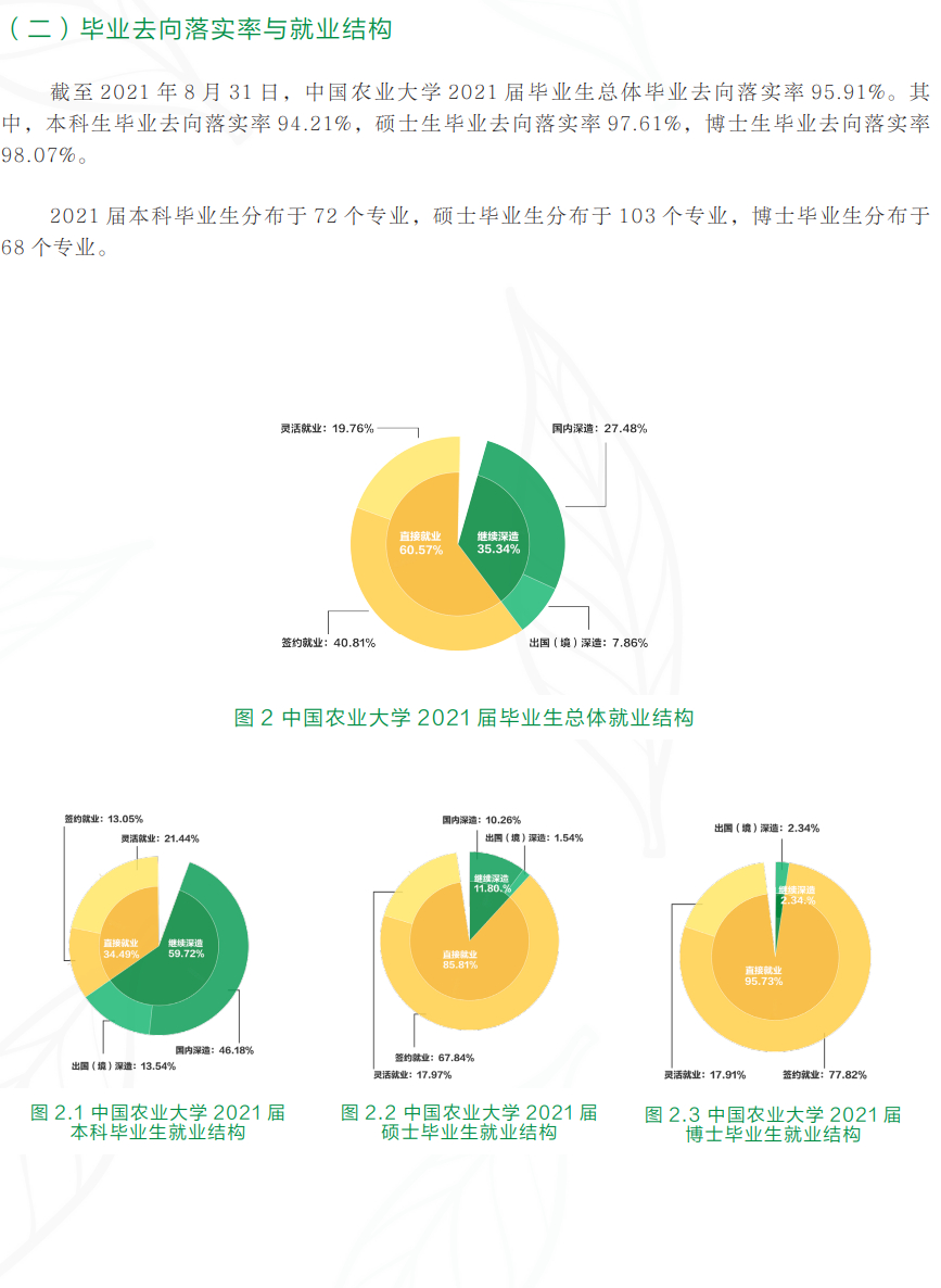 中國農(nóng)業(yè)科學(xué)院研究生就業(yè)前景(農(nóng)業(yè)研究生)-圖1