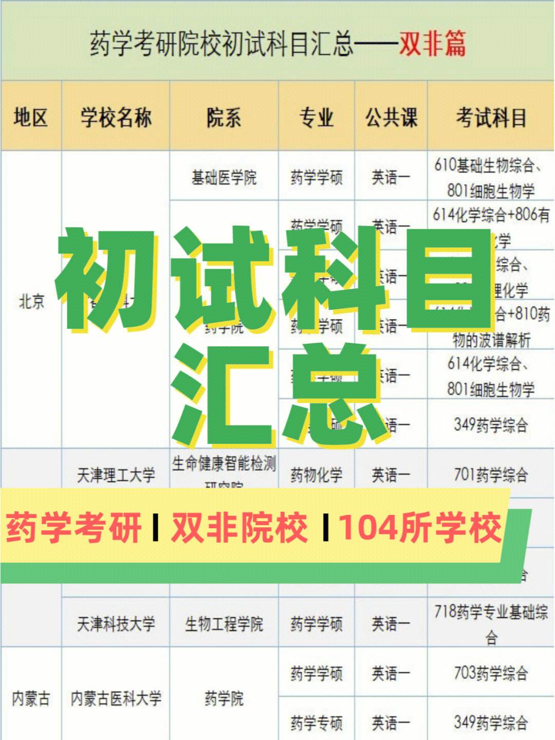 考研904是什么科目(青島大學(xué)考研專(zhuān)業(yè)目錄)-圖1