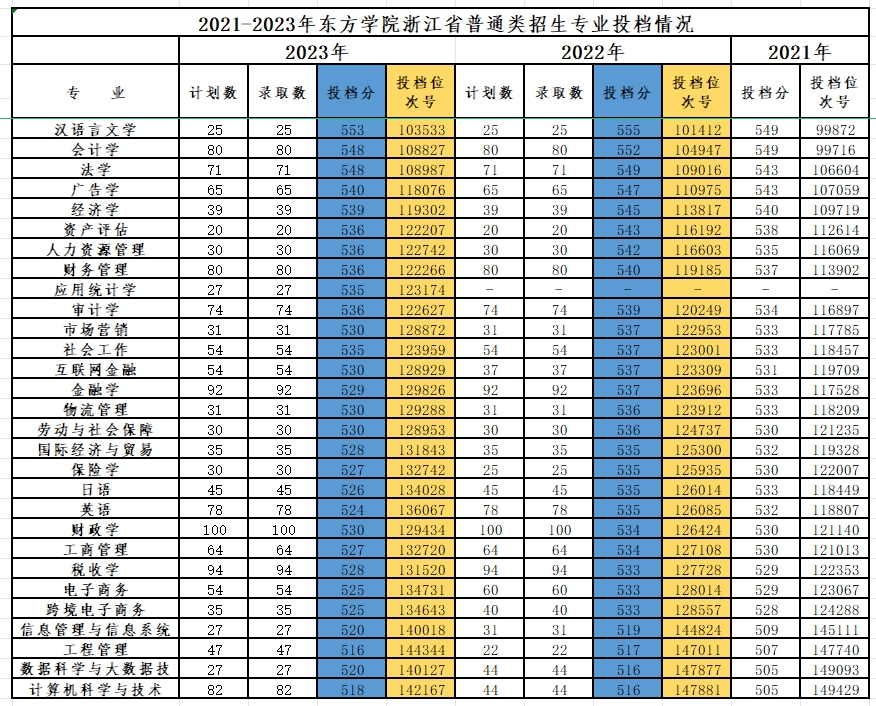 浙江財(cái)經(jīng)大學(xué)考研報(bào)錄比2023(浙江工商大學(xué)2024考研人數(shù))-圖1