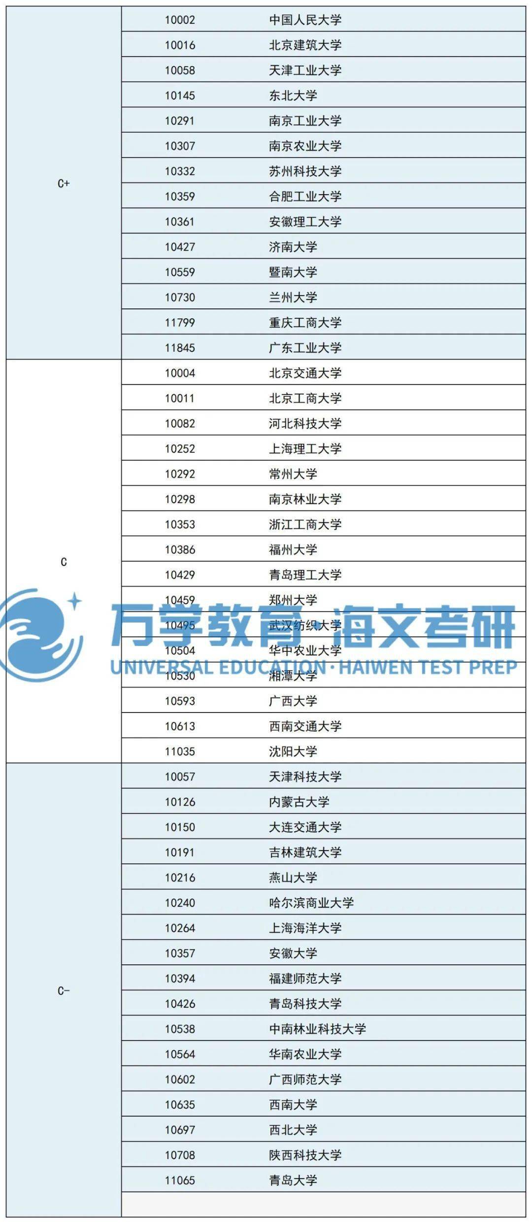 2023環(huán)境工程考研推薦院校(環(huán)境工程專業(yè)研究生院校排名)-圖1