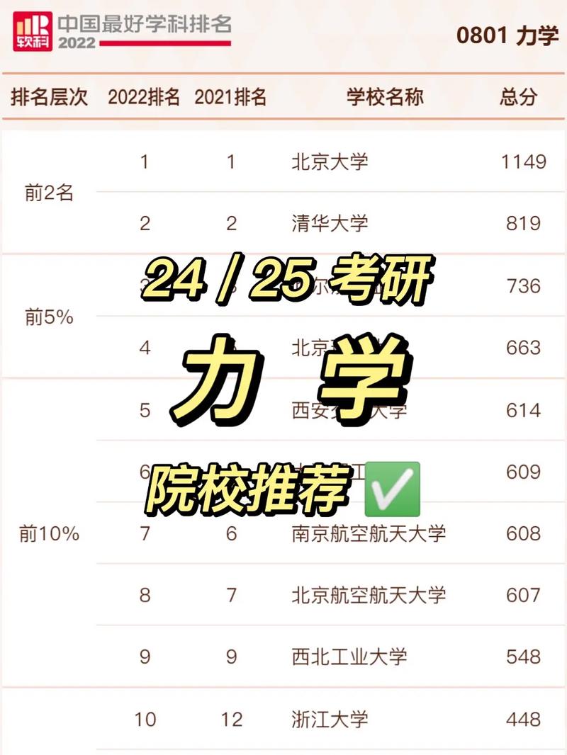 力學專業(yè)考研推薦學校(力學專業(yè)院校排名)-圖1