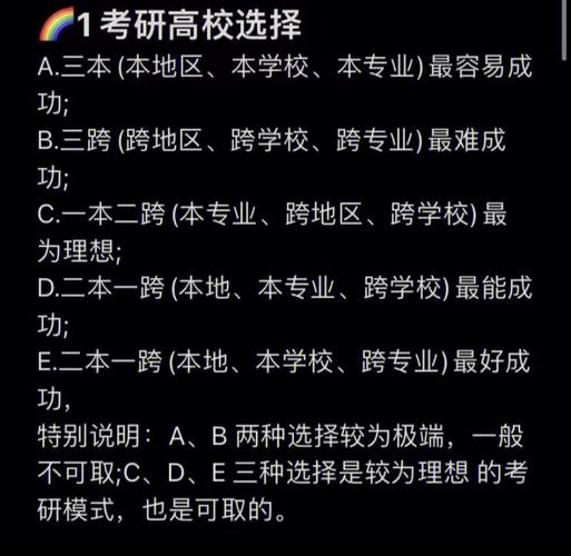 20級(jí)大學(xué)生是不是24考研(最容易考上的考研專(zhuān)業(yè))-圖1