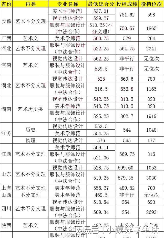 寧波大學(xué)2023年考研分?jǐn)?shù)線(考研)-圖1