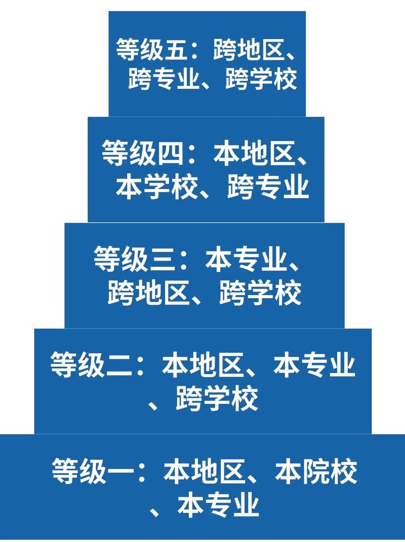 考研跨省是不是比較難(考研最好的13個專業(yè))-圖1