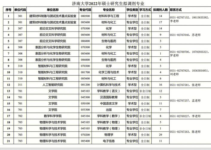 濟南大學復(fù)試刷人嗎(張雪峰建議女生跨專業(yè)考研)-圖1
