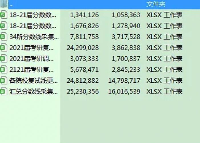 復(fù)試線的三個(gè)數(shù)字分別代表什么(什么叫復(fù)試分?jǐn)?shù)線)-圖1
