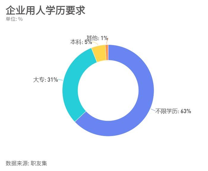 水產(chǎn)專業(yè)研究生就業(yè)前景(中國(guó)農(nóng)業(yè)大學(xué)水產(chǎn)養(yǎng)殖研究生)-圖1