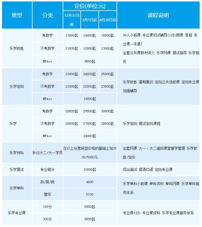 中公考研收費(fèi)標(biāo)準(zhǔn)(上海中公考研多少錢)-圖1