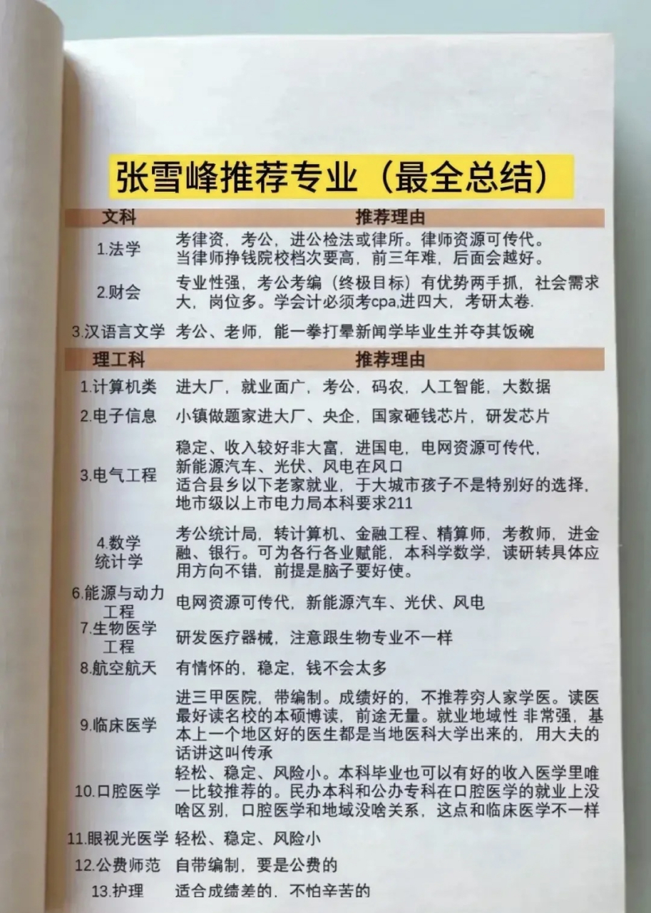 張雪峰建議選的專業(yè)(女生選擇專業(yè)的注意事項(xiàng))-圖1