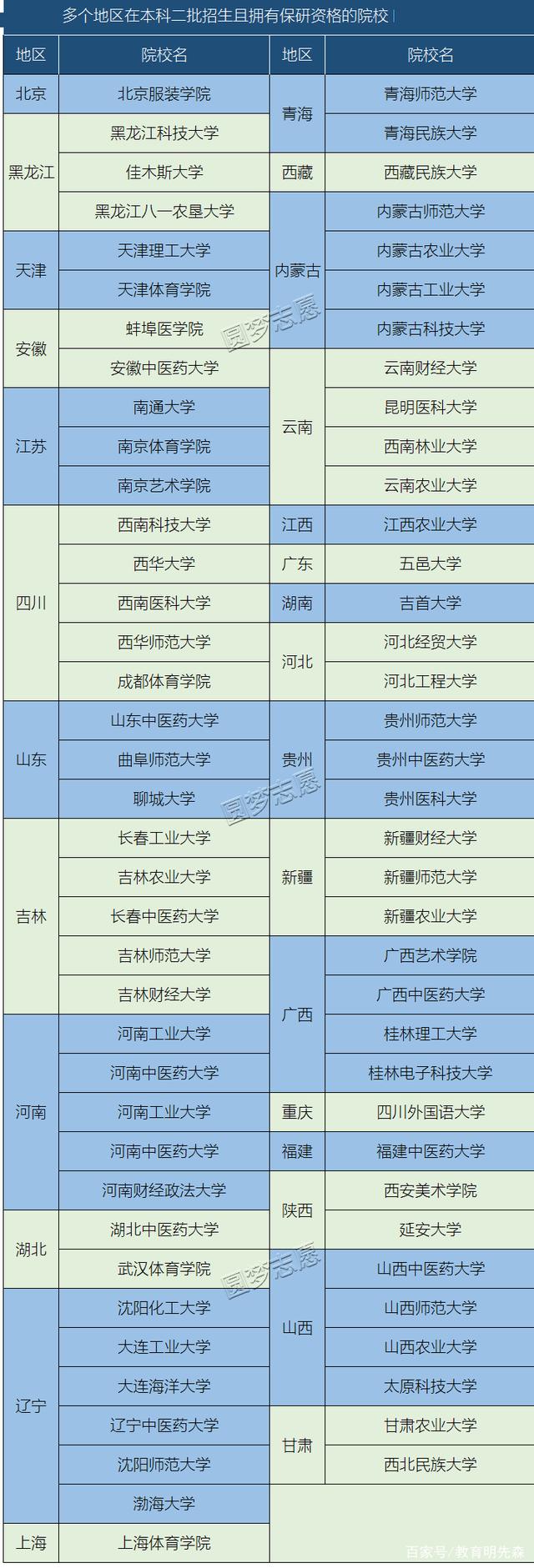哪些二本院?？梢员Ｑ?85(2023考研報名時間)-圖1