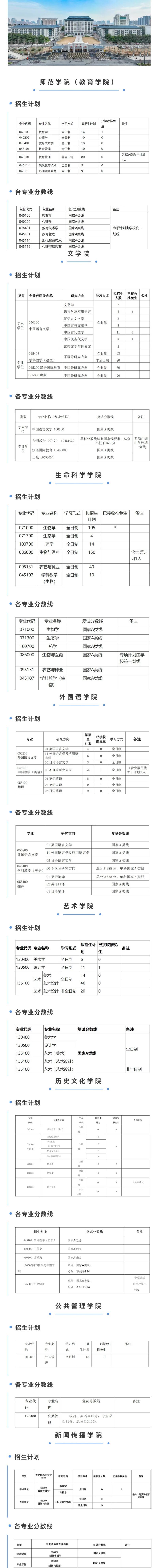 2023年湖北大學(xué)研究生復(fù)試分數(shù)線(2024年研究生錄取多少人)-圖1