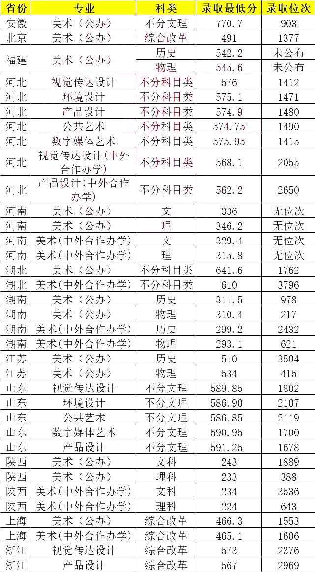 湖北工業(yè)大學考研分數(shù)線2023(湖北工業(yè)大學碩士研究生招生簡章)-圖1